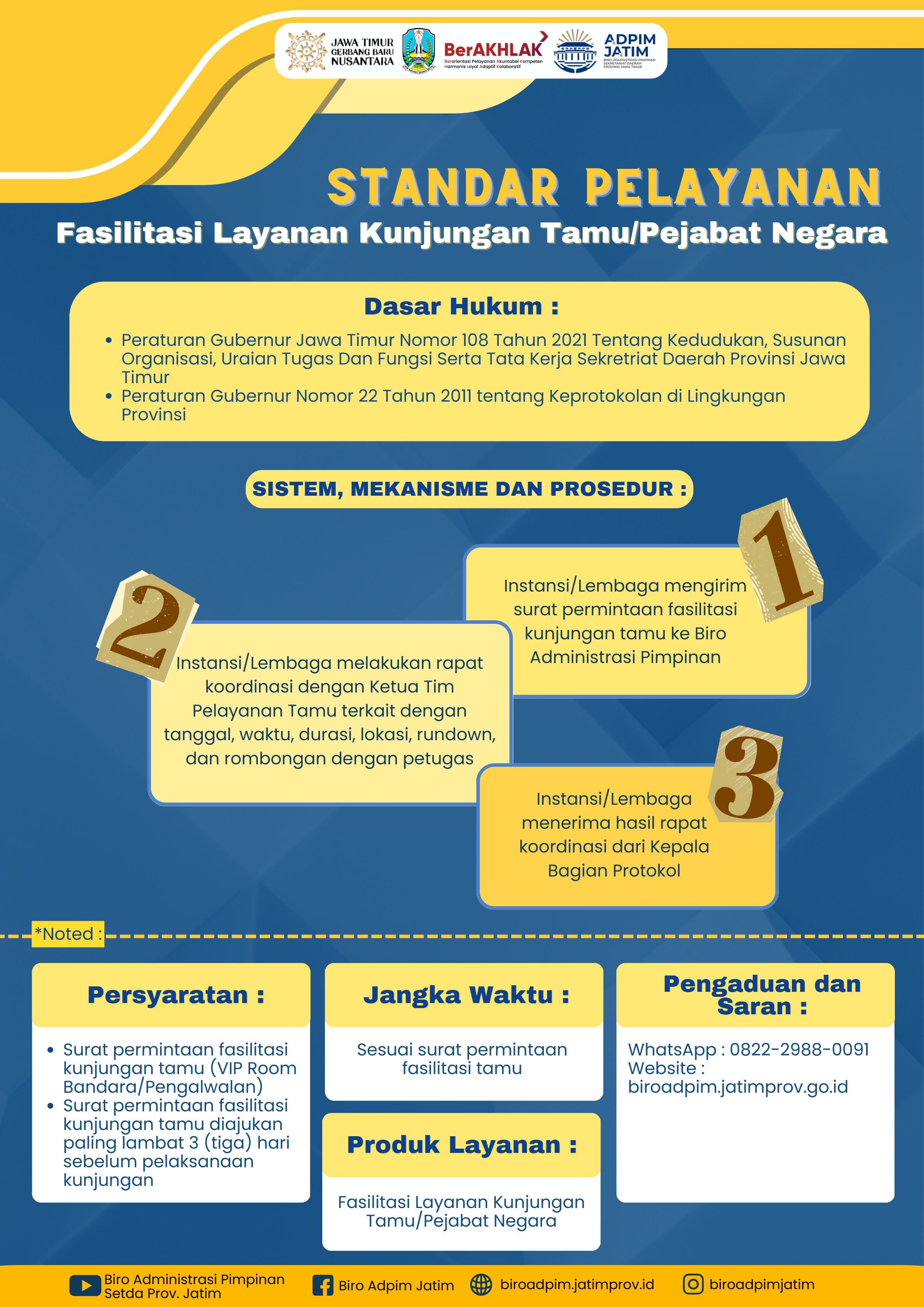 Infografis 1